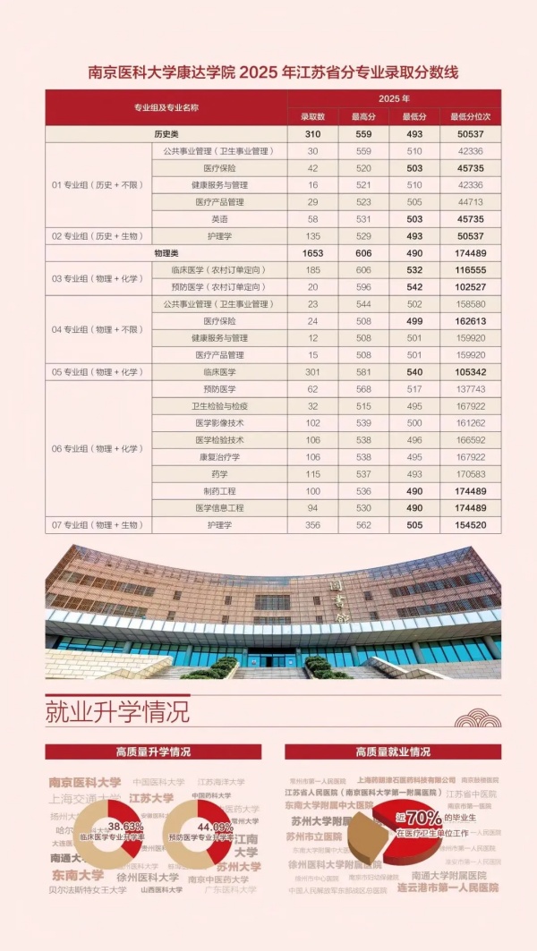 1782288314333006.jpg 南京医科大学康达学院2026年招生指南9_副本.jpg