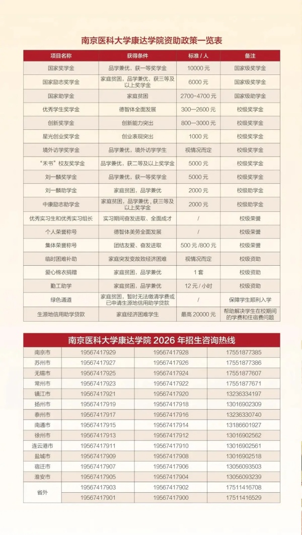 1782288328111624.jpg 南京医科大学康达学院2026年招生指南12_副本.jpg