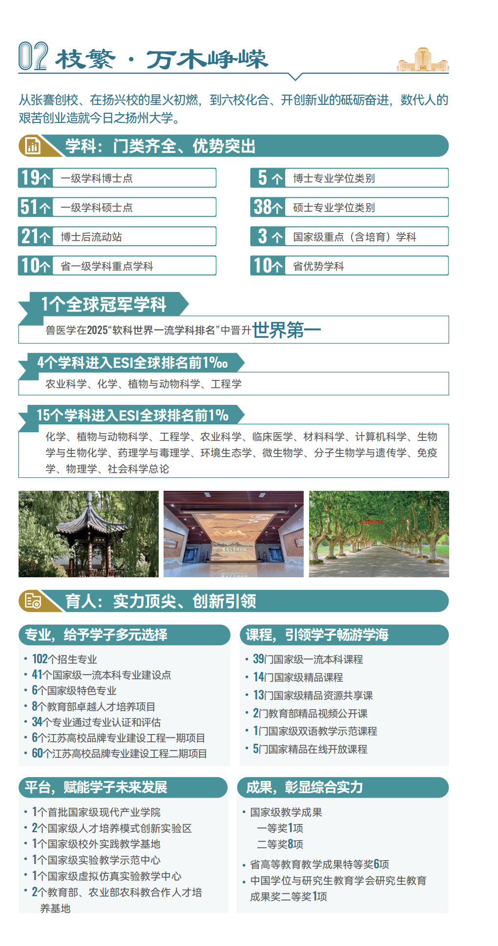 1782351522347193.png 扬州大学2026年招生指南3.png