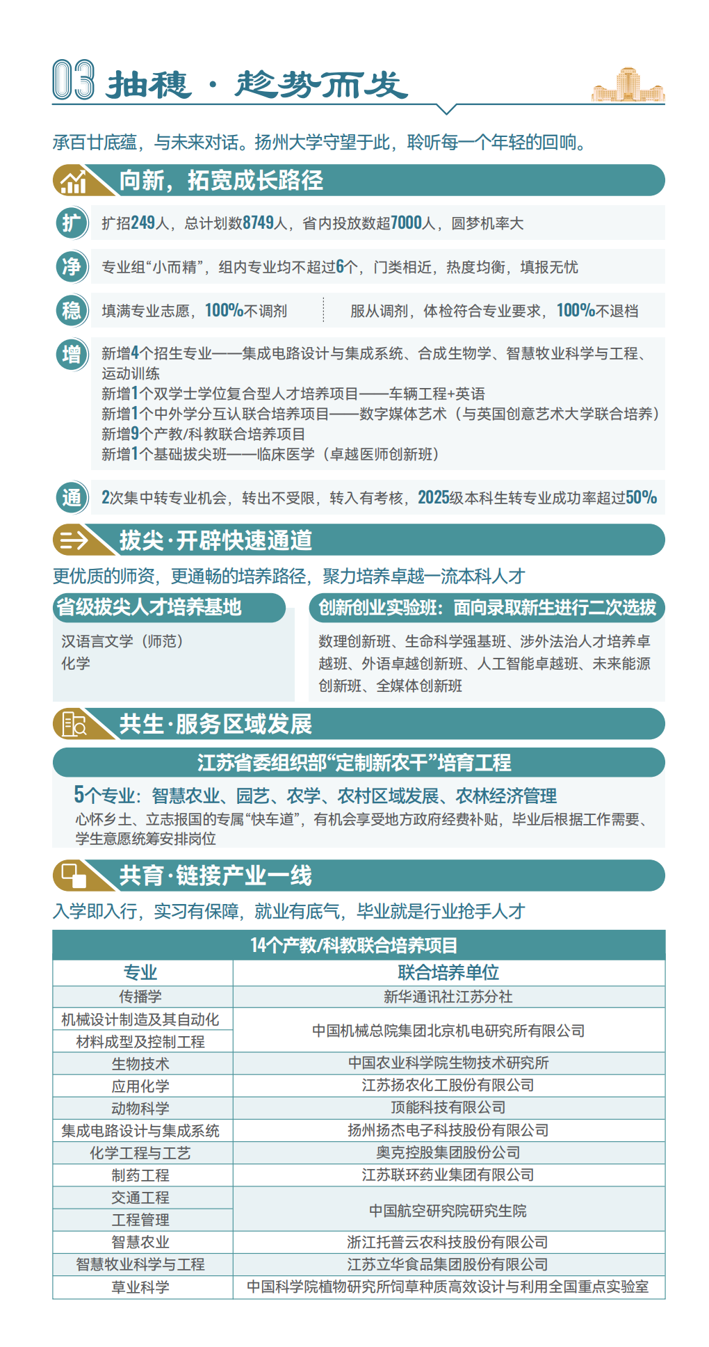 1782351530361349.png 扬州大学2026年招生指南4.png