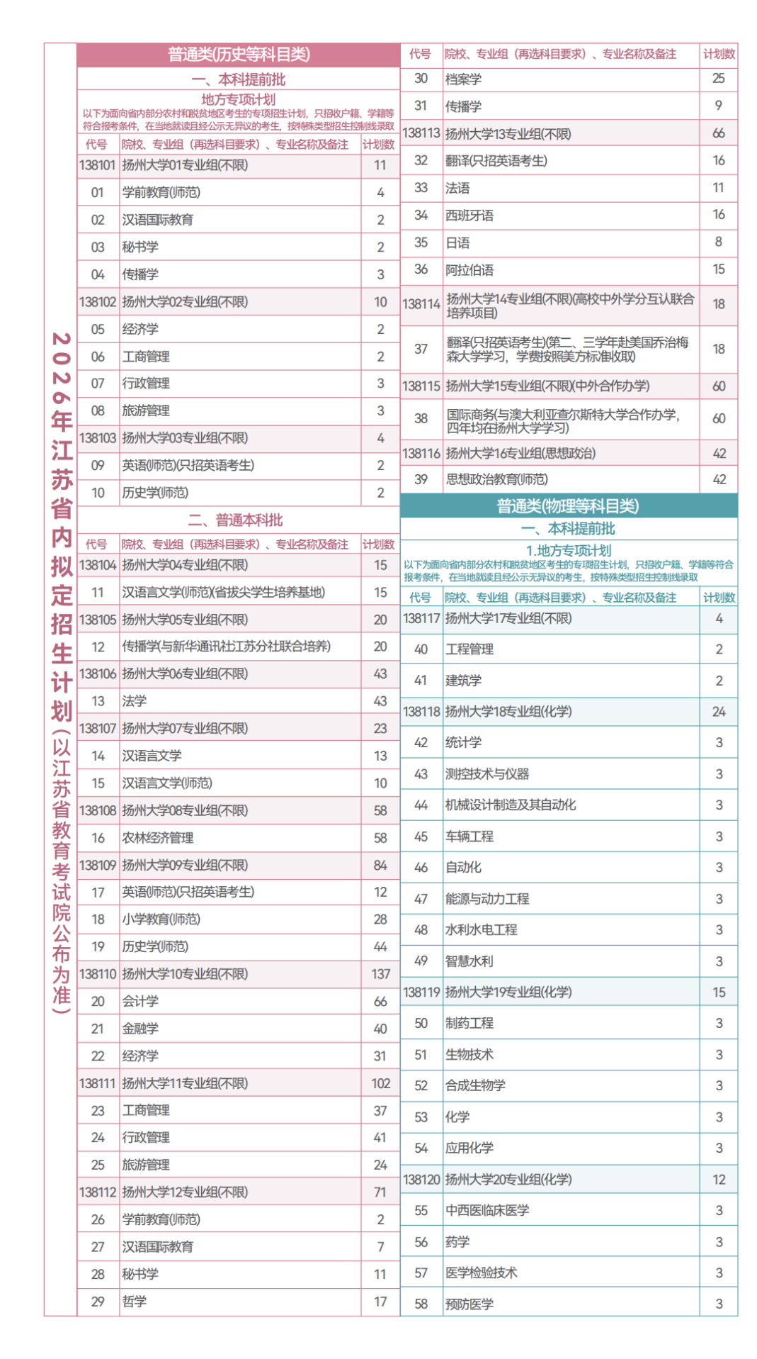 1782351555693780.png 扬州大学2026年招生指南8.png