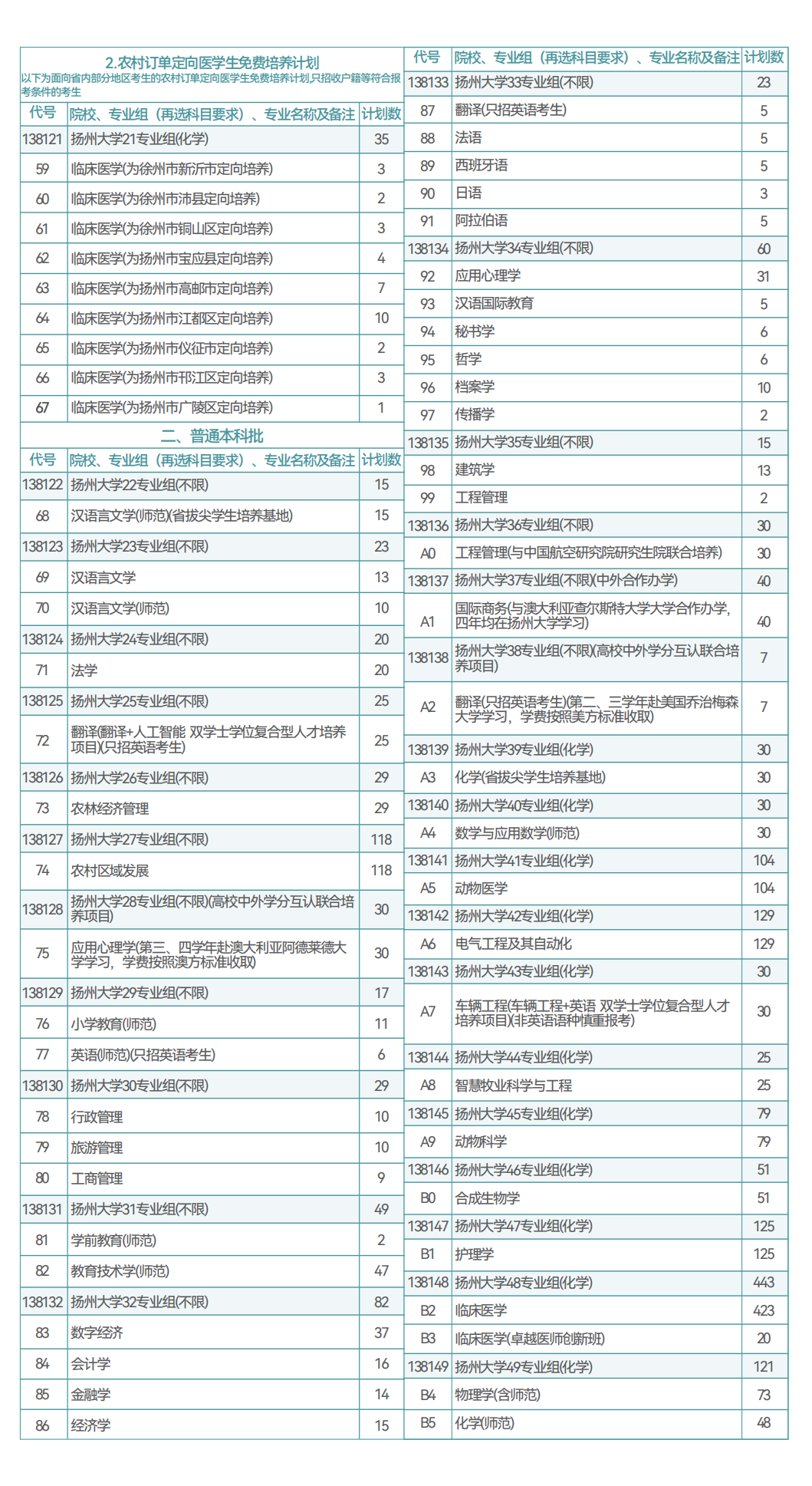 1782351563444472.png 扬州大学2026年招生指南9.png