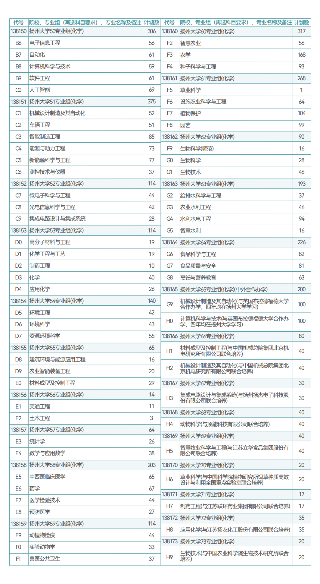 1782351570896967.png 扬州大学2026年招生指南11.png