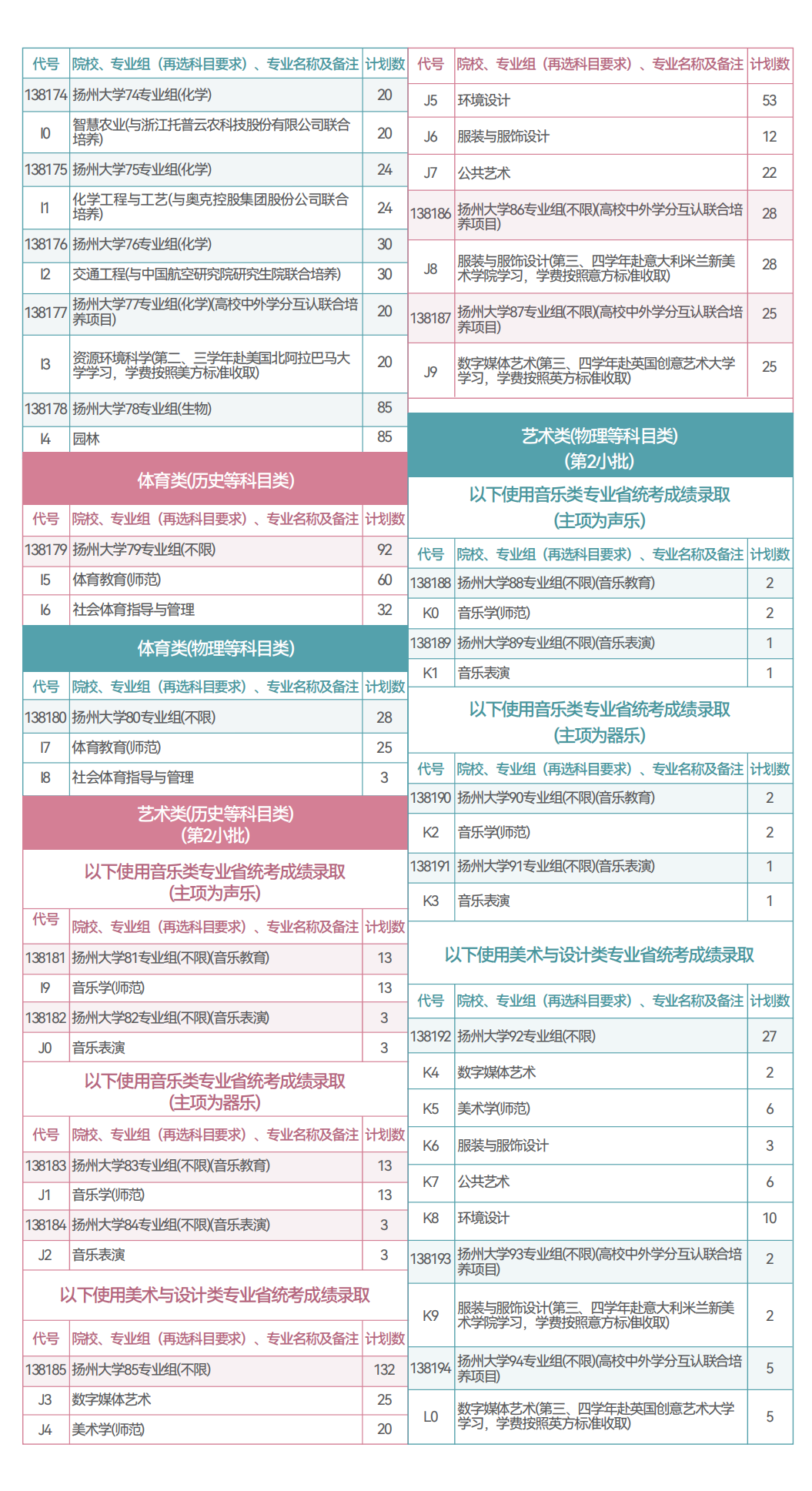 1782351576975998.png 扬州大学2026年招生指南12.png