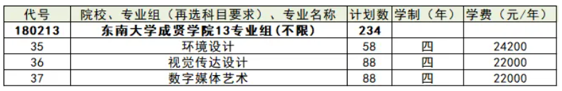 东南大学成贤学院2026年江苏省分批次分专业招生计划4.png