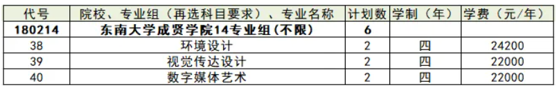 东南大学成贤学院2026年江苏省分批次分专业招生计划5.png