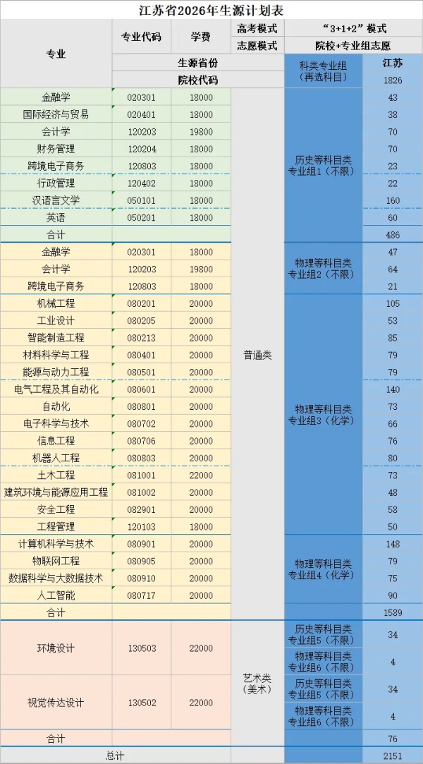中国矿业大学徐海学院2026年江苏省招生计划_副本.jpg