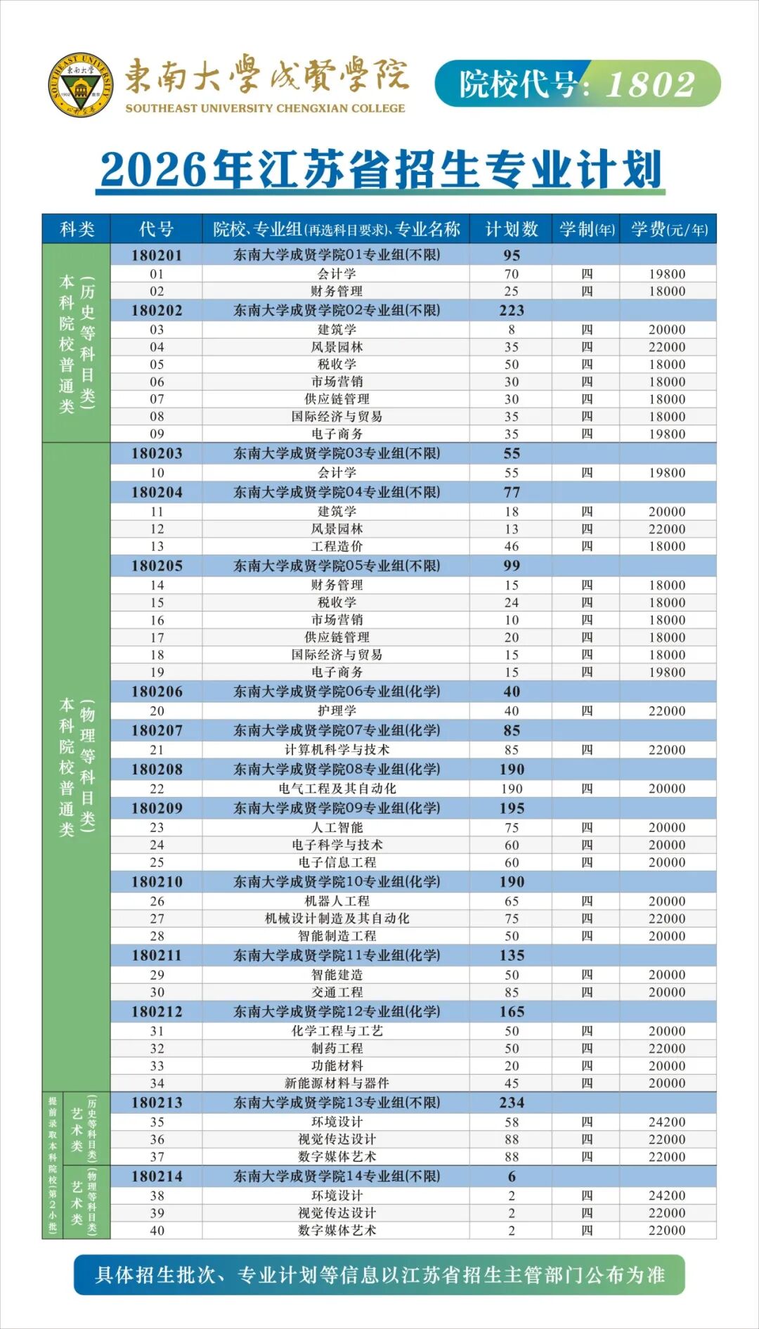 1782360656724042.jpg 东南大学成贤学院2026年江苏省考生志愿填报建议3.jpg