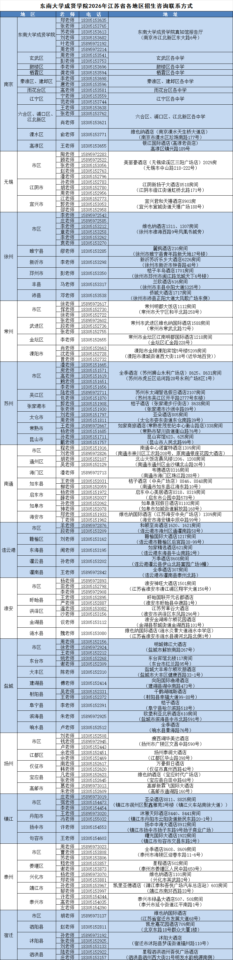 1782360684421170.png 东南大学成贤学院2026年江苏省考生志愿填报建议4.png