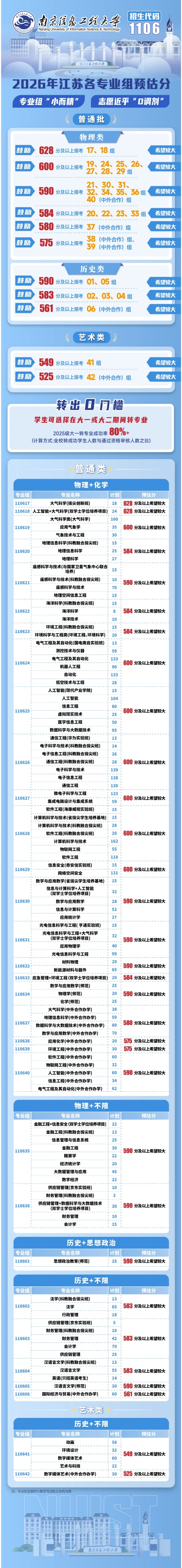 关注！近40所江苏高校2026年预估分数线出炉！3_副本.jpg