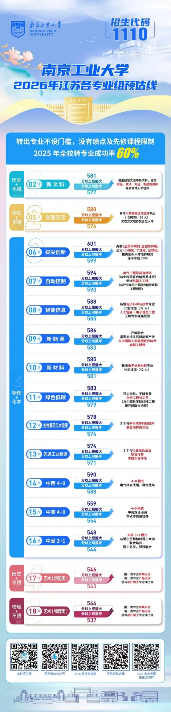 关注！近40所江苏高校2026年预估分数线出炉！4_副本.jpg