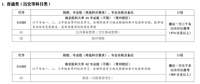 关注！近40所江苏高校2026年预估分数线出炉！6.png