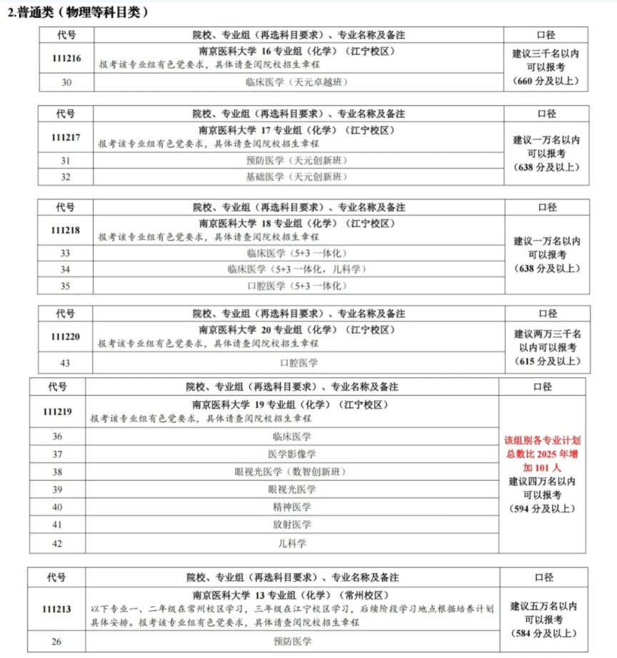 关注！近40所江苏高校2026年预估分数线出炉！7.png