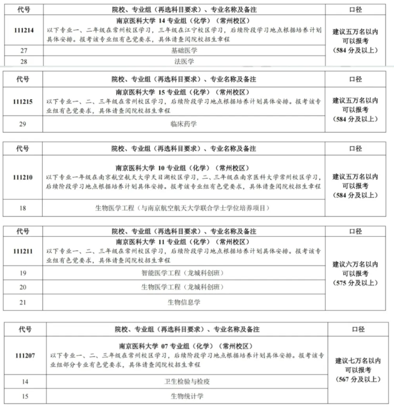 关注！近40所江苏高校2026年预估分数线出炉！8.png