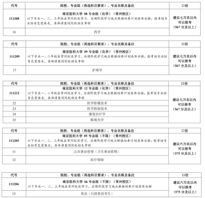 关注！近40所江苏高校2026年预估分数线出炉！9.png