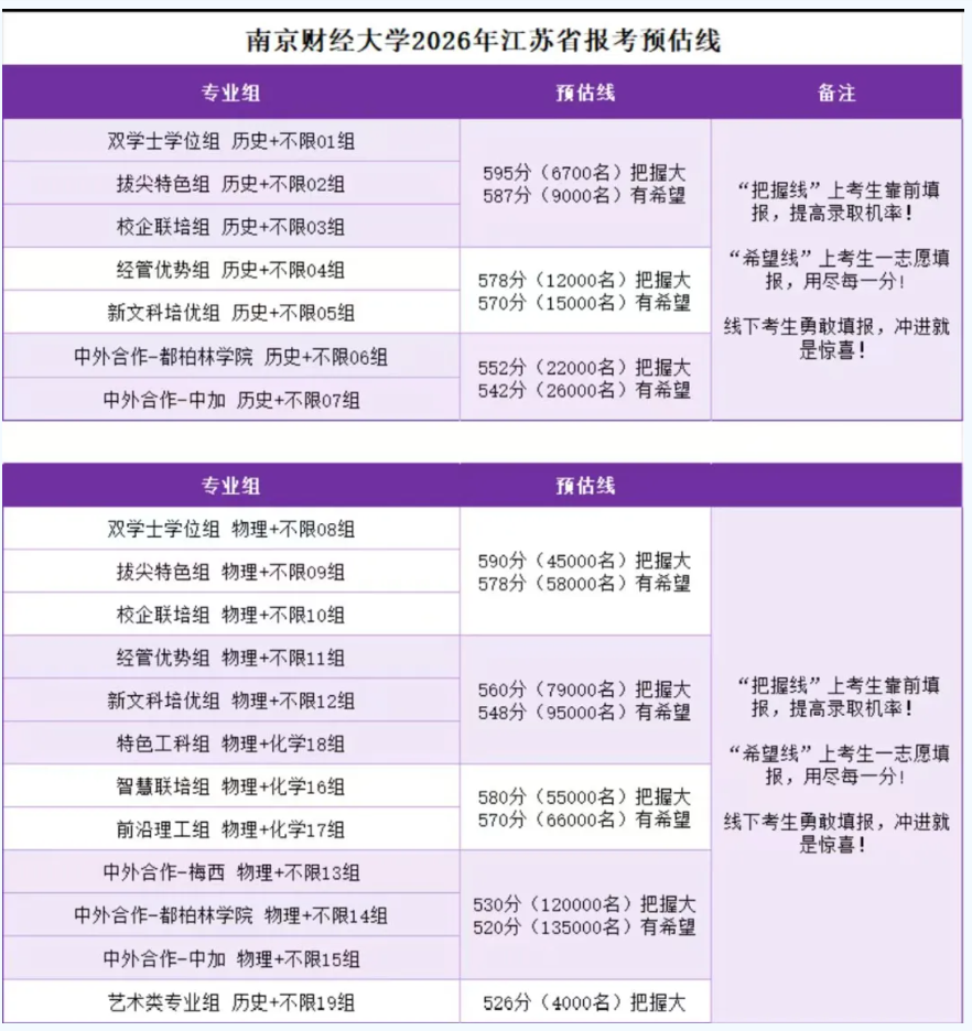 关注！近40所江苏高校2026年预估分数线出炉！12.png