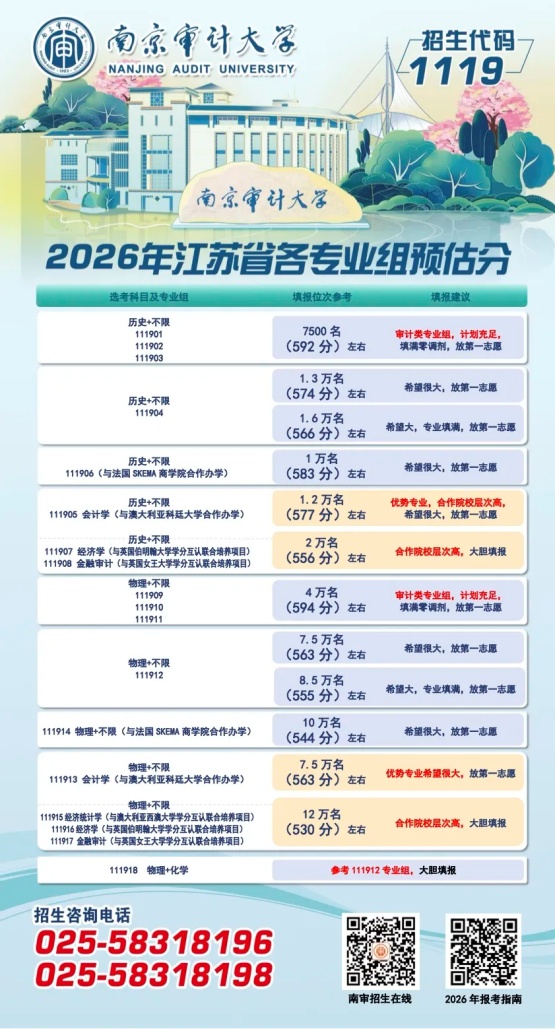 关注！近40所江苏高校2026年预估分数线出炉！13_副本.jpg