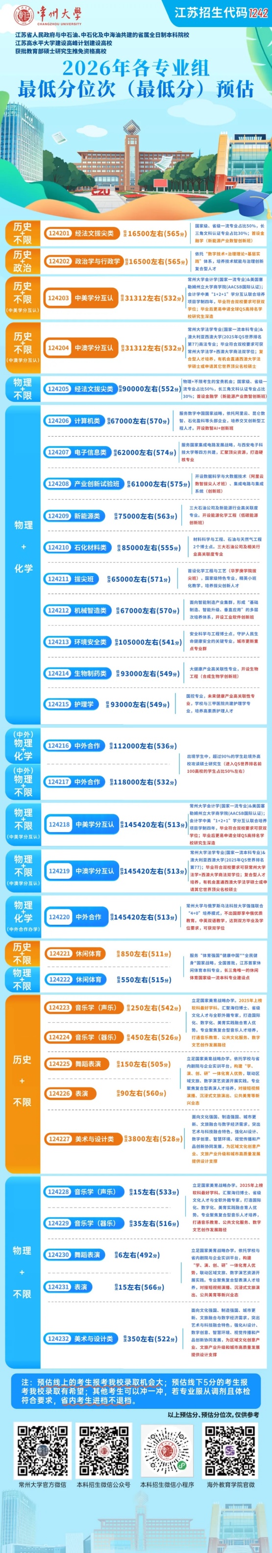 关注！近40所江苏高校2026年预估分数线出炉！15_副本.jpg