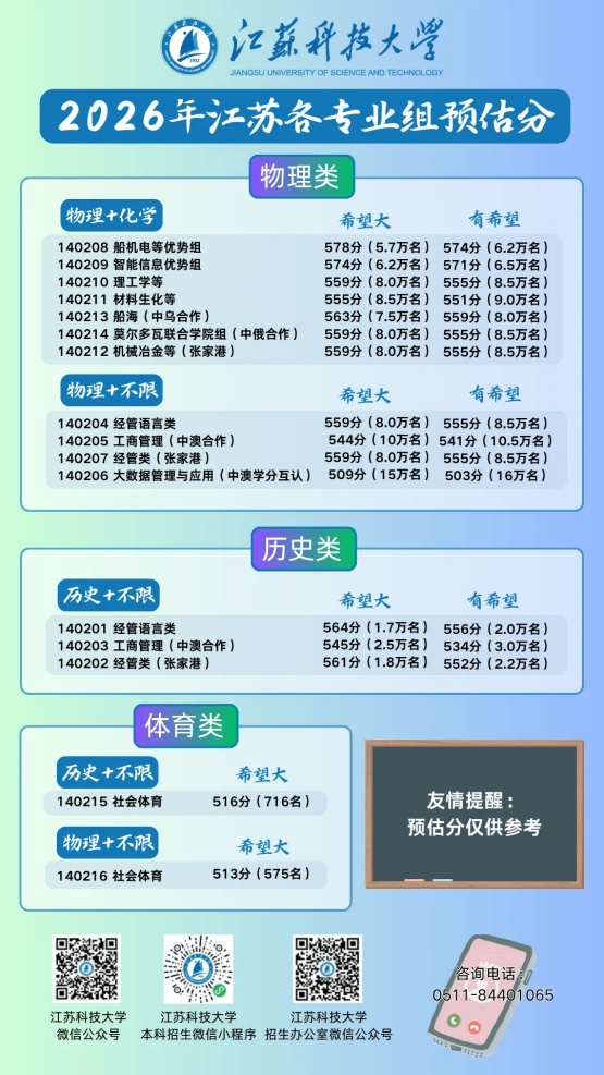 关注！近40所江苏高校2026年预估分数线出炉！22_副本.jpg