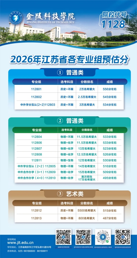 关注！近40所江苏高校2026年预估分数线出炉！23_副本.jpg