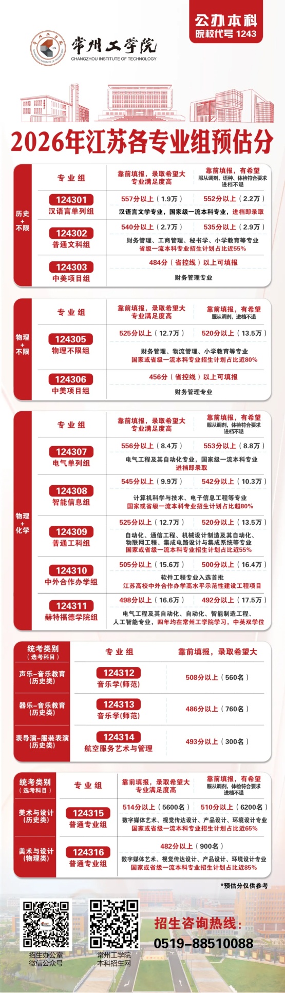 关注！近40所江苏高校2026年预估分数线出炉！26_副本.jpg