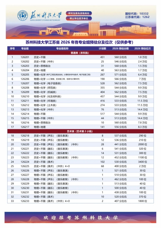 关注！近40所江苏高校2026年预估分数线出炉！27_副本.jpg