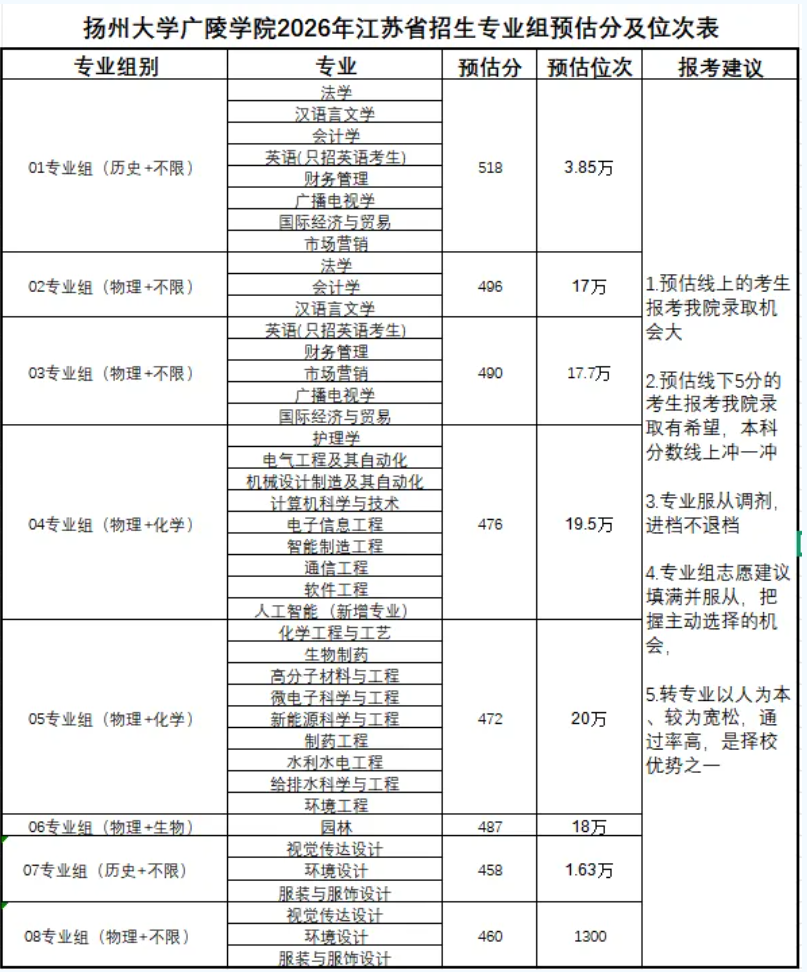 关注！近40所江苏高校2026年预估分数线出炉！31.png