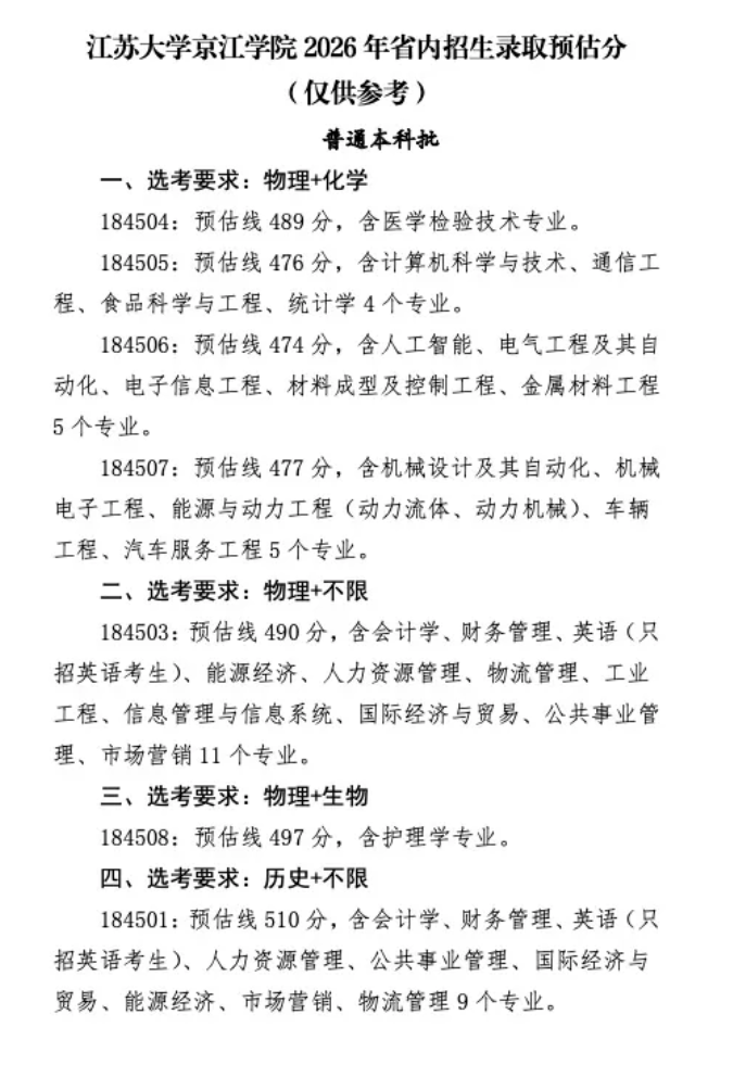 关注！近40所江苏高校2026年预估分数线出炉！32.png