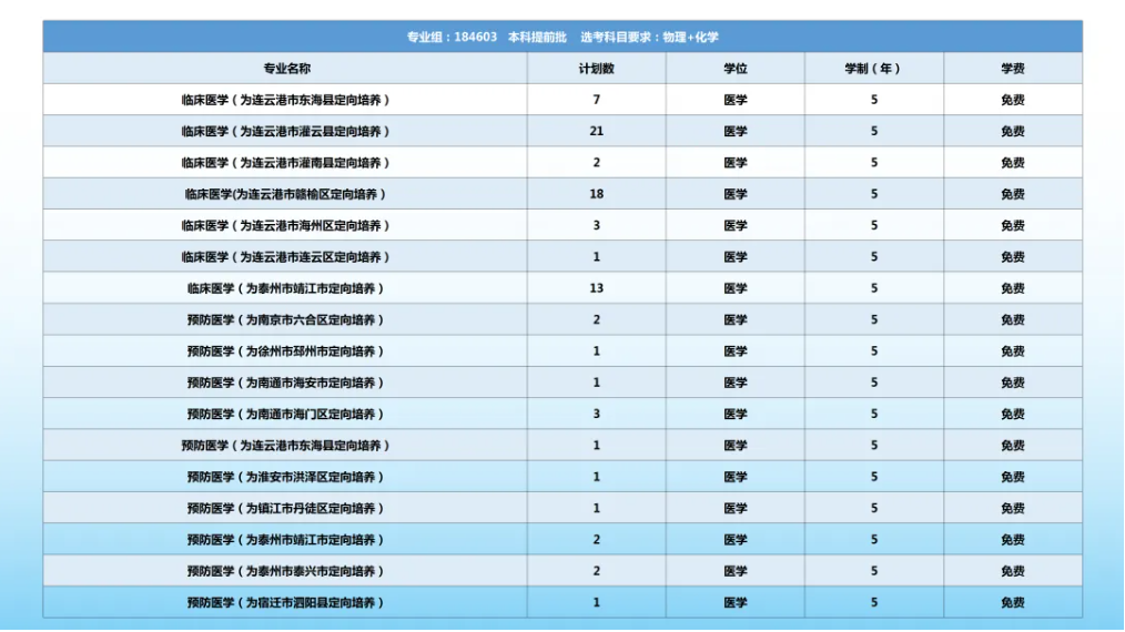 南京医科大学康达学院2026年江苏省招生计划来啦！3.png