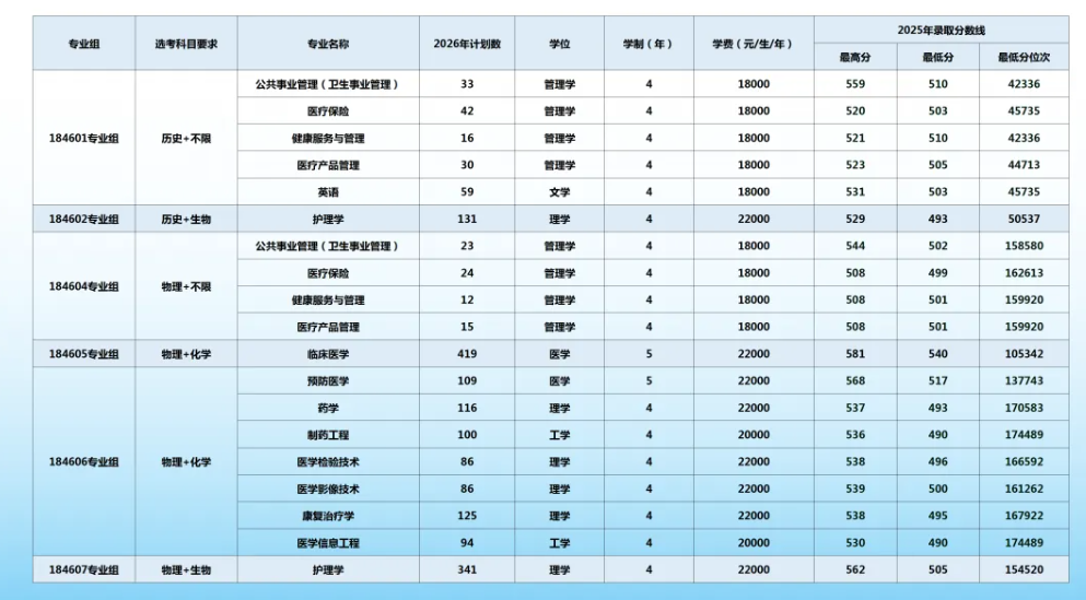 南京医科大学康达学院2026年江苏省招生计划来啦！2.png