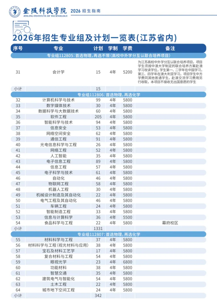 1782438859685533.png 多少分,可以上金科院?2.png