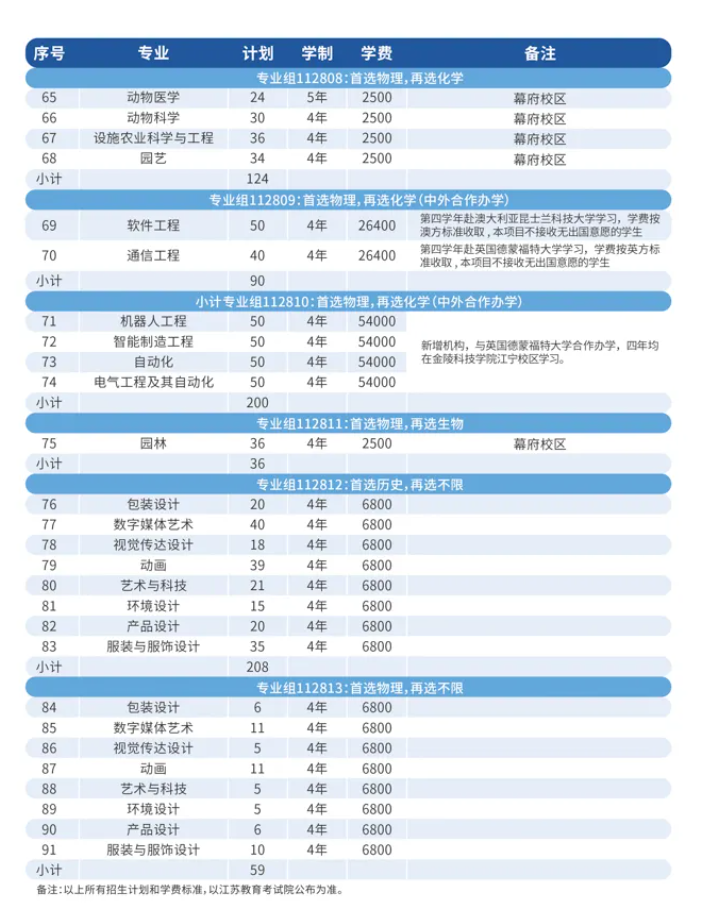 1782438865165370.png 多少分,可以上金科院?3.png