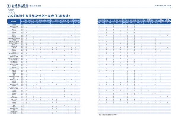 1782438906166004.jpg 多少分,可以上金科院?4_副本.jpg
