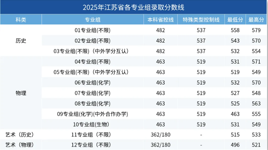 1782438914779323.png 多少分,可以上金科院?5.png