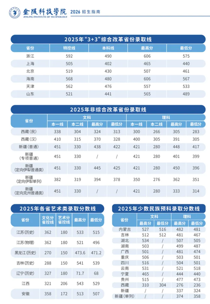 1782438927624039.png 多少分,可以上金科院?7.png