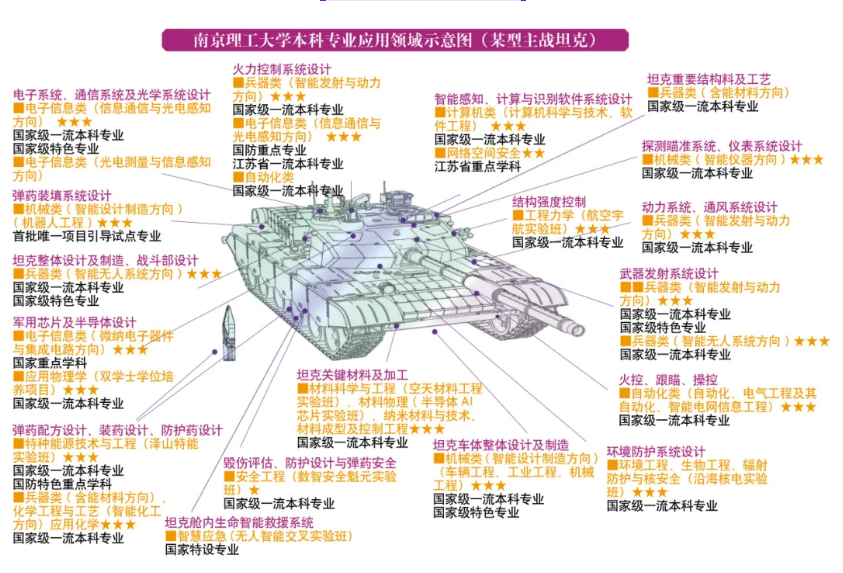 1782439850199743.png 一图读懂!南理工本科专业应用领域导览!2.png