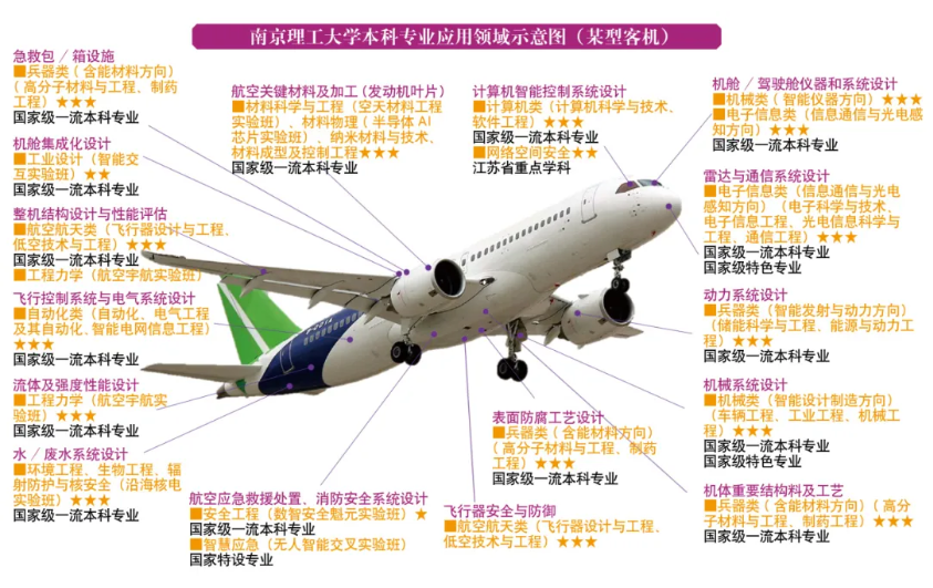 1782439866959248.png 一图读懂!南理工本科专业应用领域导览!4.png
