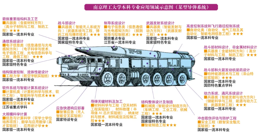 1782439881938879.png 一图读懂!南理工本科专业应用领域导览!6.png