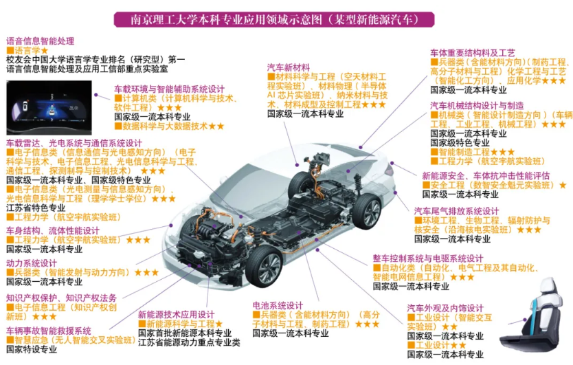 1782439888685800.png 一图读懂!南理工本科专业应用领域导览!7.png