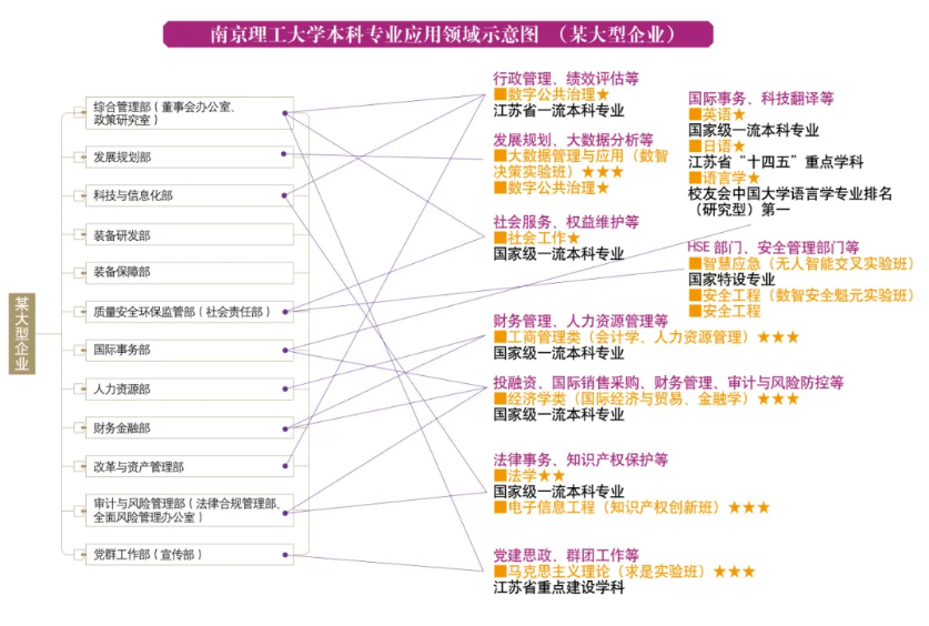 1782439896399743.png 一图读懂!南理工本科专业应用领域导览!8.png