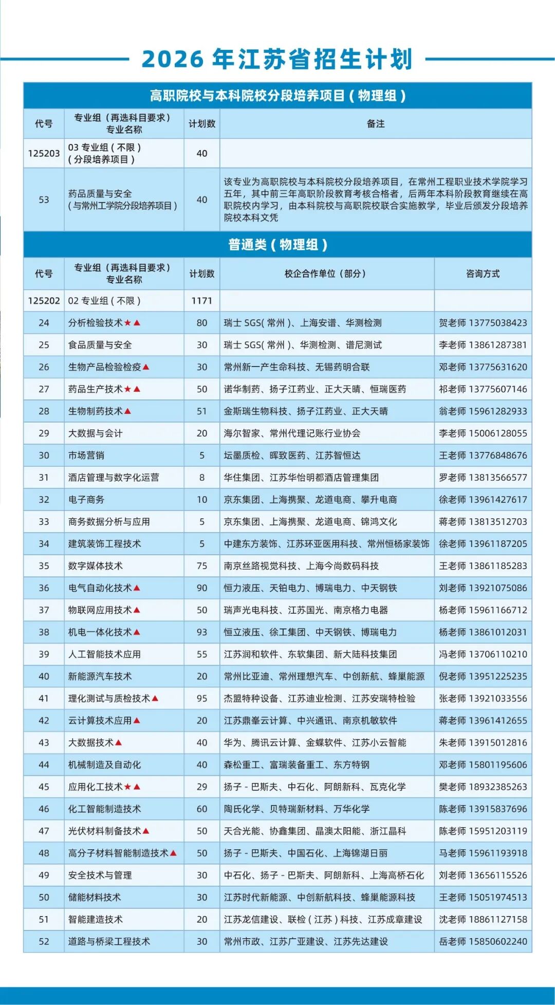 常州工程职业技术学院2026年江苏报考指南（附历年分数）2.jpg