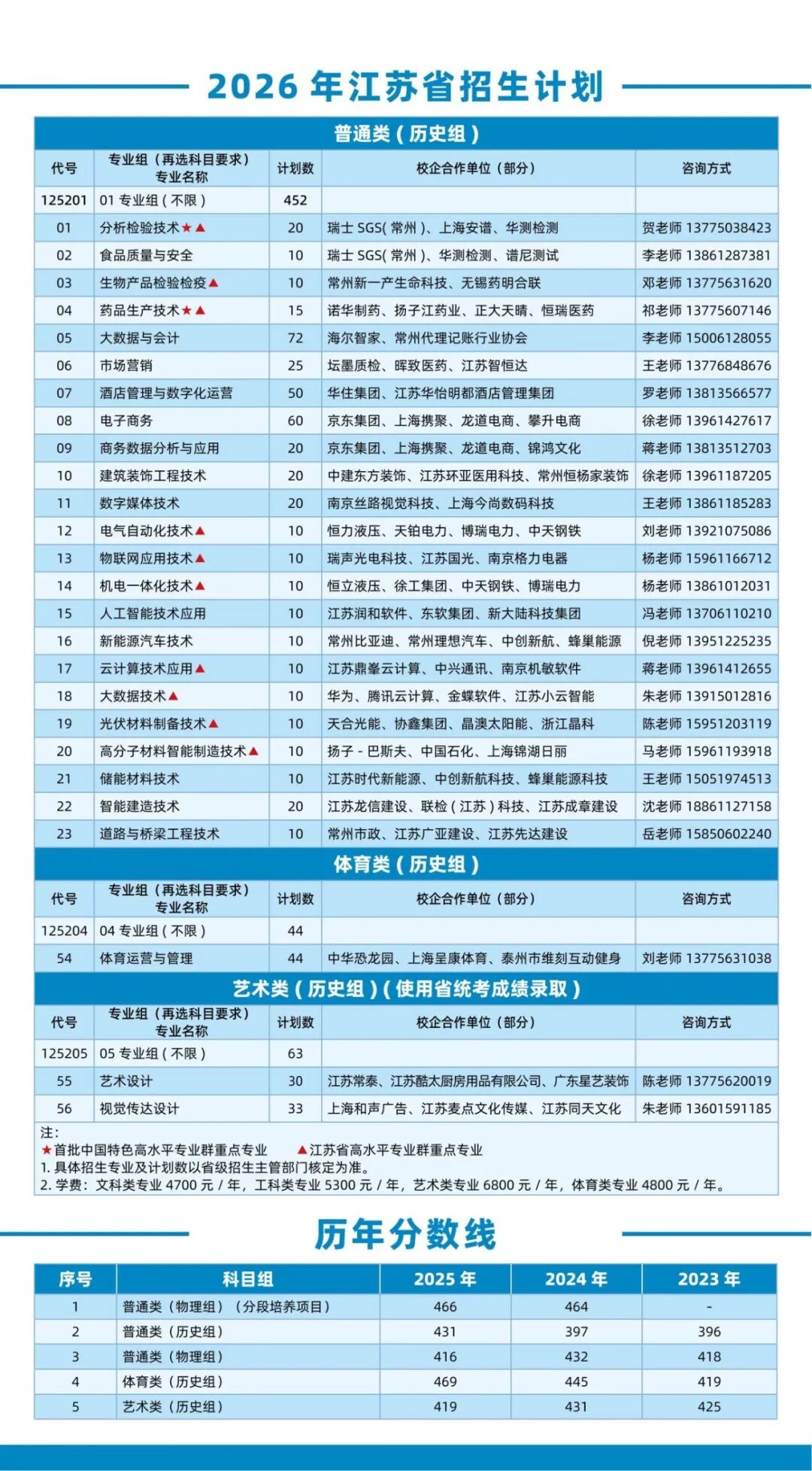 常州工程职业技术学院2026年江苏报考指南（附历年分数）3.jpg