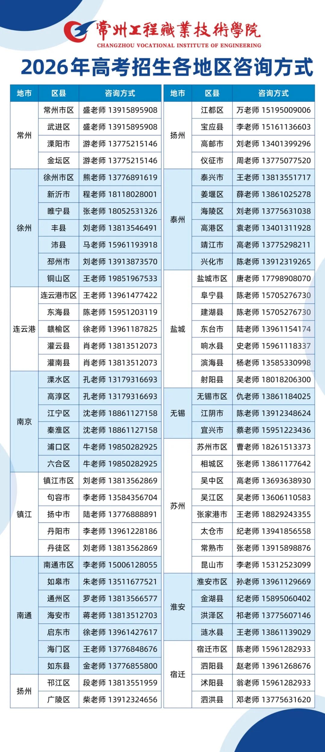 常州工程职业技术学院2026年江苏报考指南（附历年分数）9.jpg