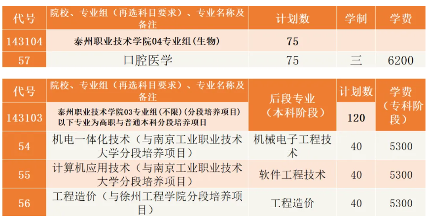 1782453944222684.png 泰州职业技术学院2026高考批次招生计划2.png