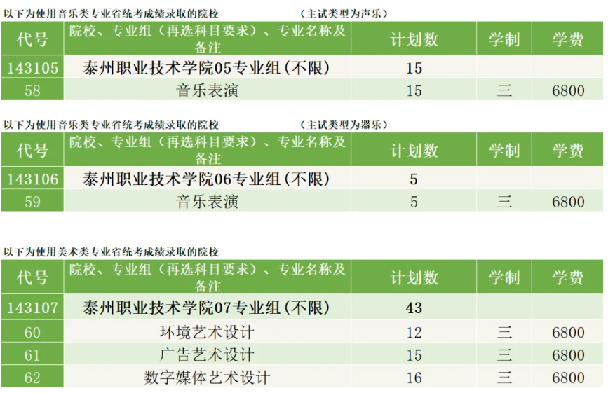 1782453956600184.png 泰州职业技术学院2026高考批次招生计划5.png