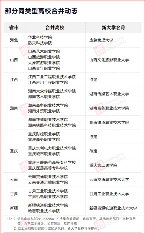 1782711516855900.jpg 国内超20所同类型高校,合并!2_副本.jpg