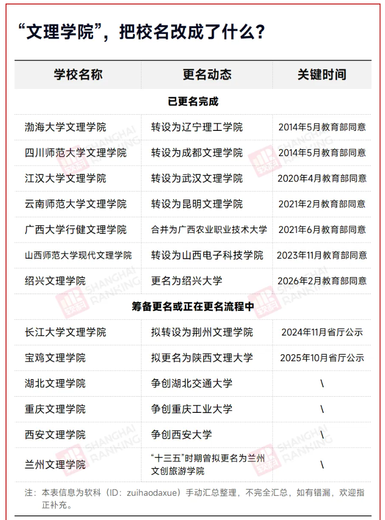 我国的文理学院，正在消失.png