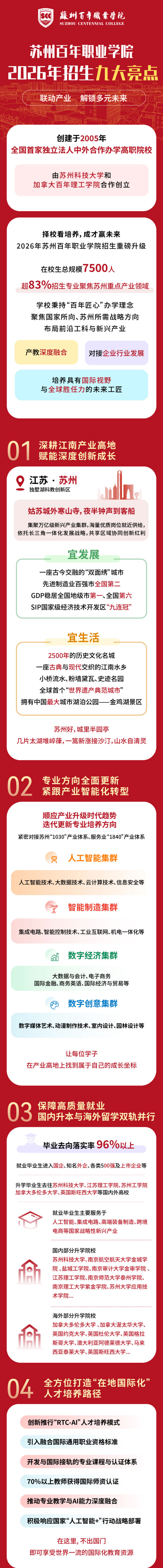 苏州百年职业学院九大招生亮点，升本就业双向护航_副本_01.jpg