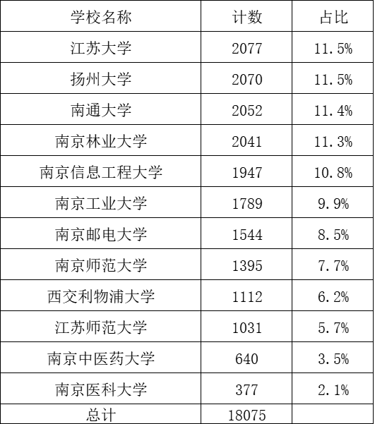 综评入围.png