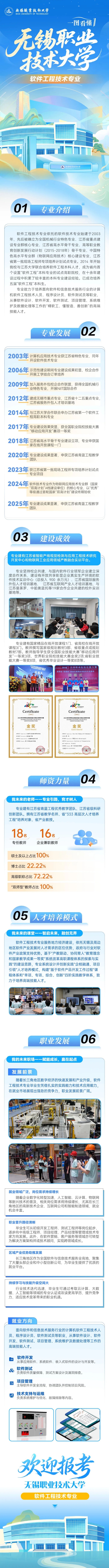 无锡职业技术大学软件工程技术专业_副本.jpg